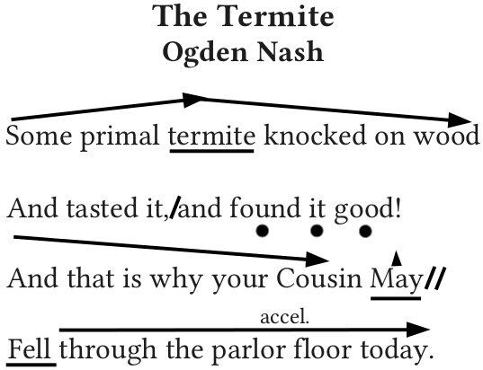 The Termite by Ogden Nash with speaking mark up
