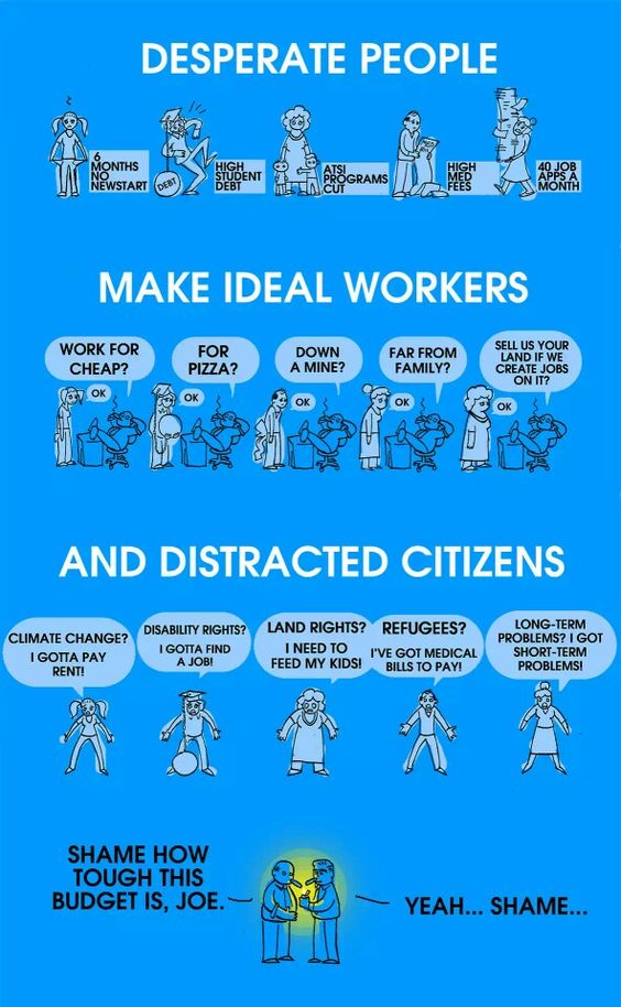 Desperate people make ideal workers and distracted citizens.